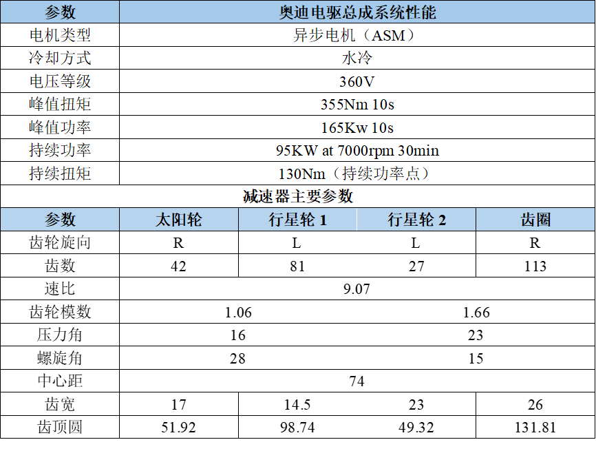 奥迪e-Tron减速器参数表