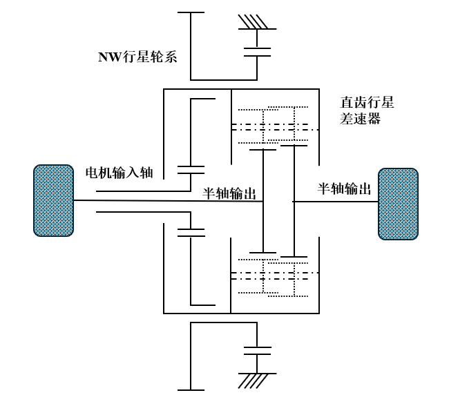 奥迪e-Tron同轴减速器原理图