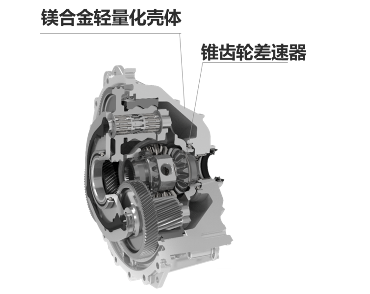 舍弗勒新一代同轴减速器