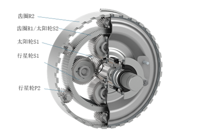 图:ZF Indi减速器