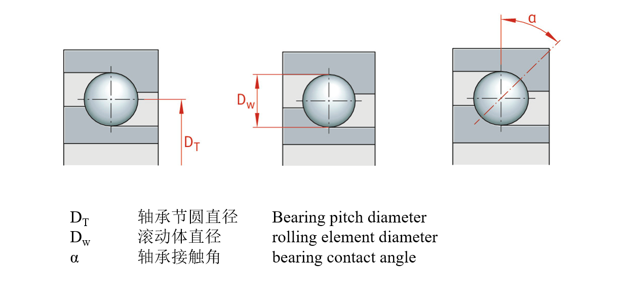 深沟球轴承截面参数标注