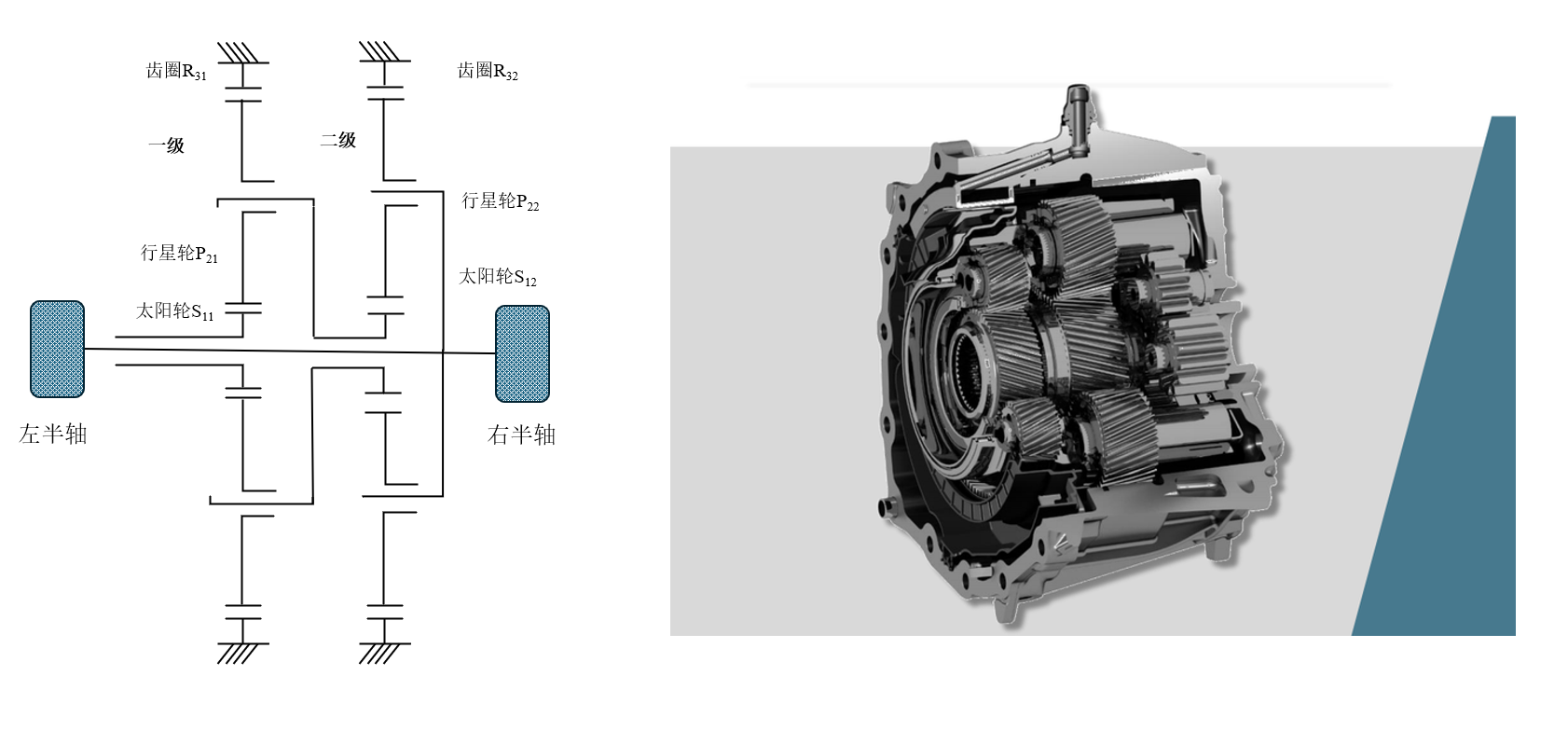 两级NGW串联构型原理图