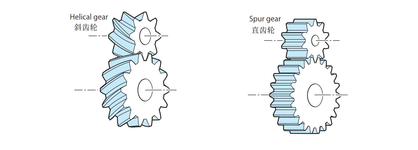 直齿轮 Spur Gear 示意图