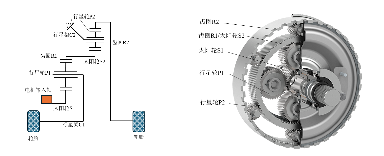ZF Indi同轴减速器原理简图